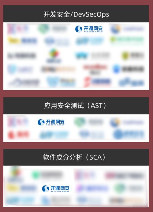 實力認證 開源網安榮登2023年中國網絡安全市場全景圖，領航網絡與信息安全軟件開發